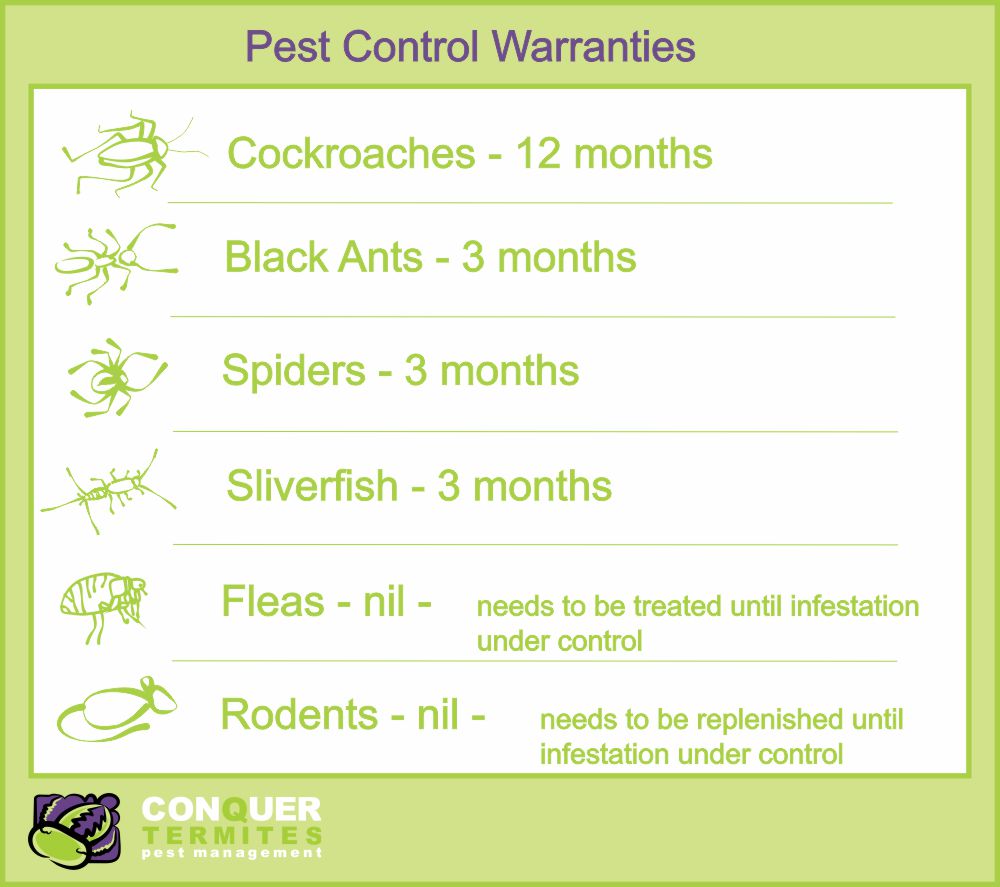 Conquer Termites pest control warranties